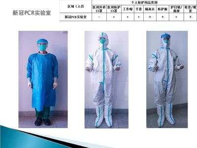 醫(yī)護(hù)人員防護(hù)用品穿戴指南 不同場(chǎng)景與操作的全方位防護(hù)